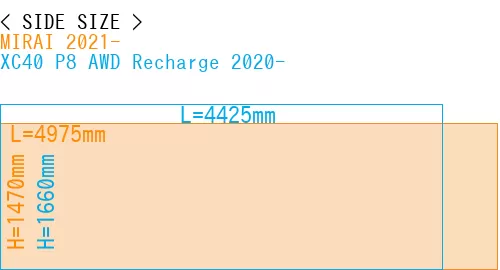 #MIRAI 2021- + XC40 P8 AWD Recharge 2020-